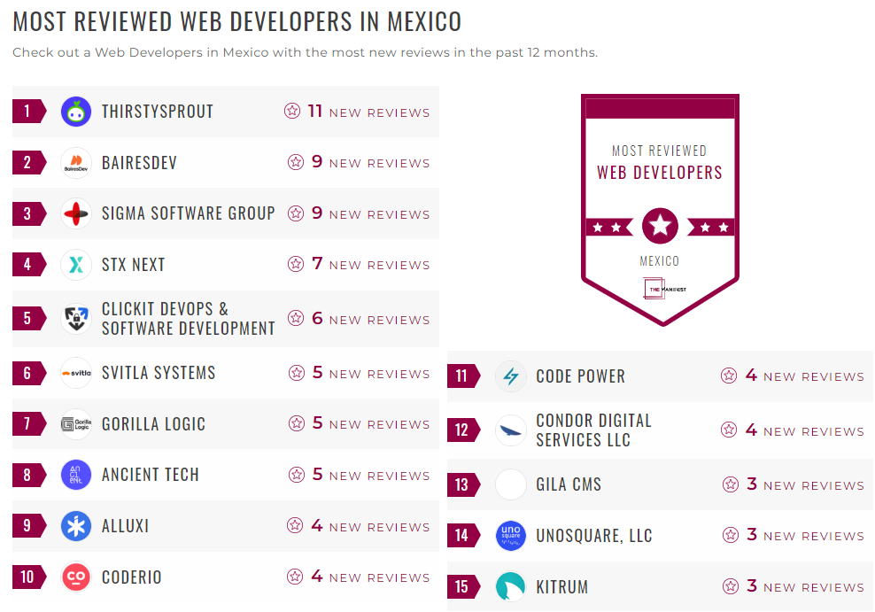 Web Development Companies