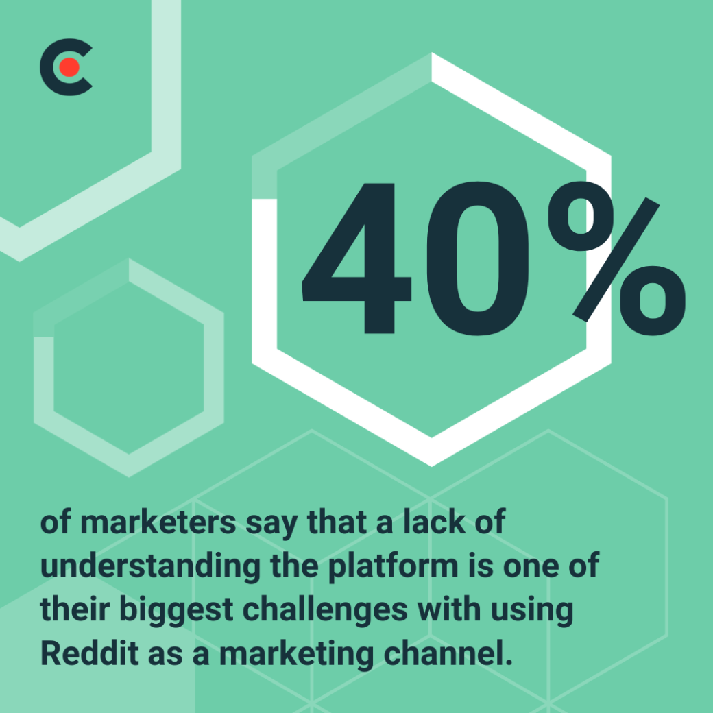 44% of marketers who are excited about your company engaging in Reddit 