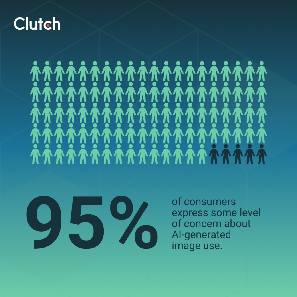 Consumer Concern about AI-generated Image Use