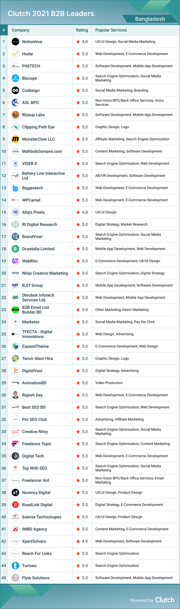 Bangladesh B2B Leaders