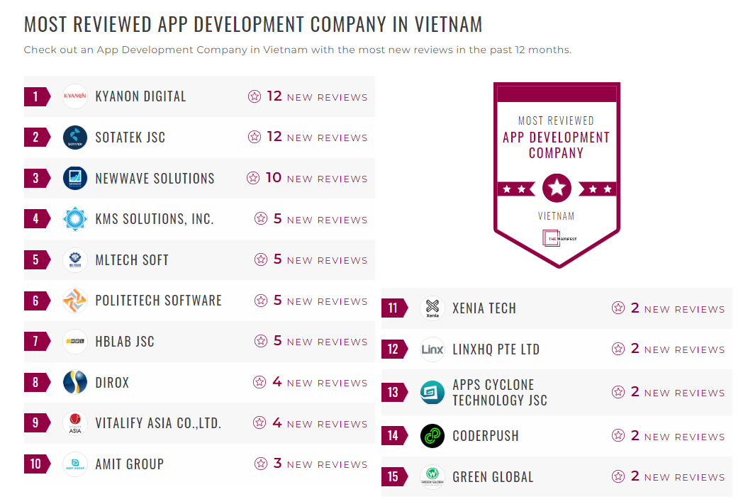 App Development Companies