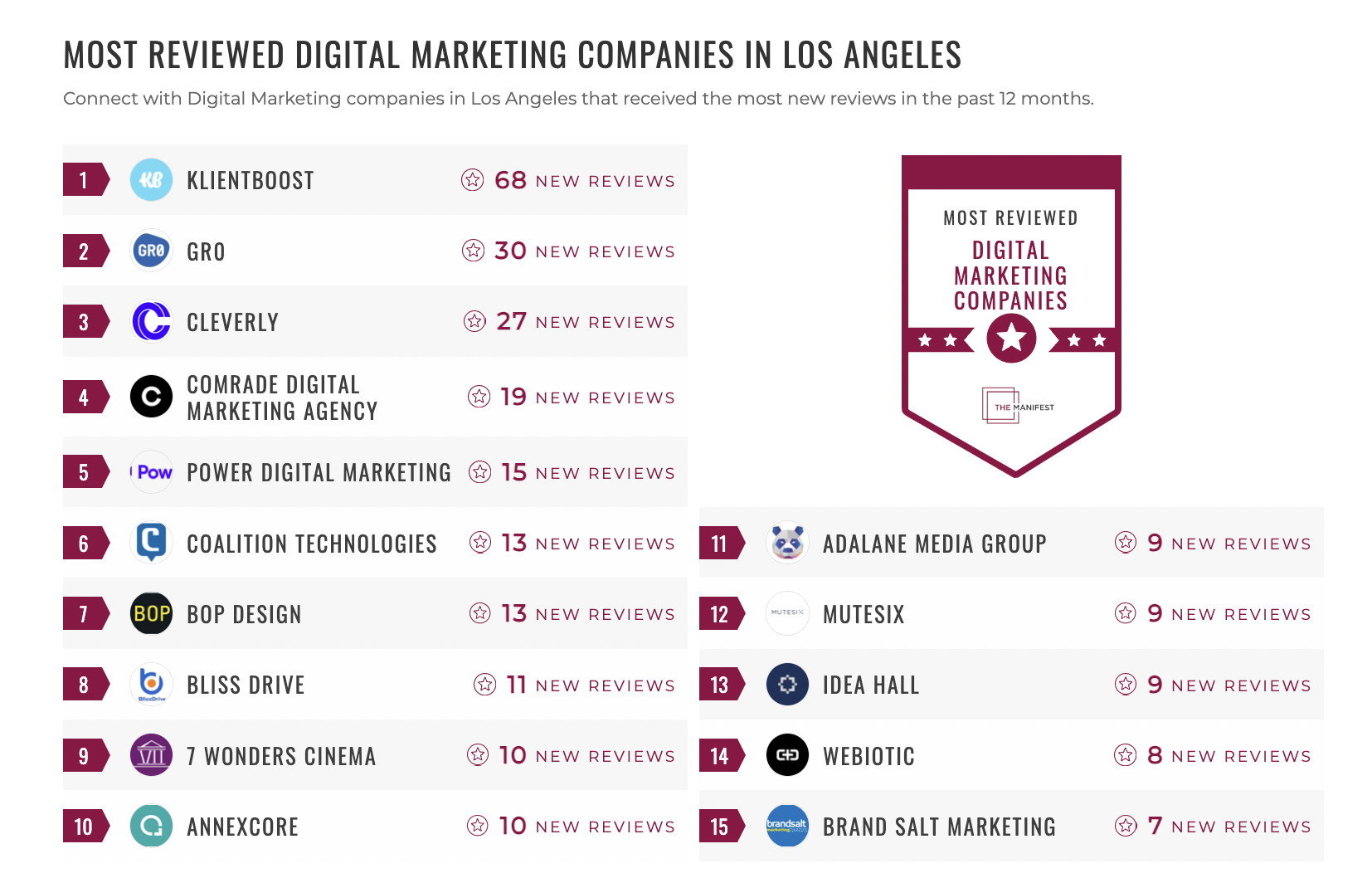 Digital Marketing Companies