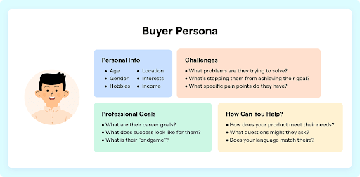 Buyer persona examples 