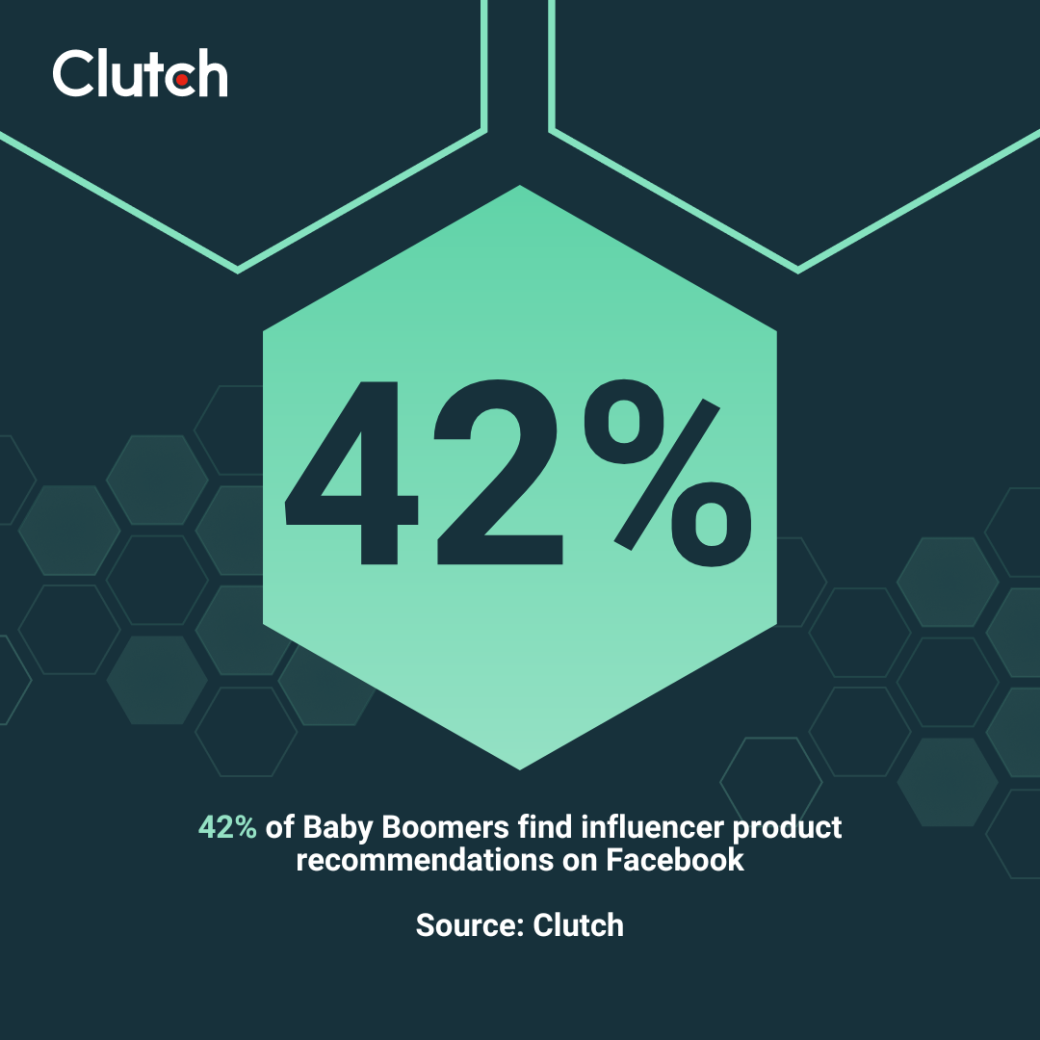 Clutch data on influencer product recommendations