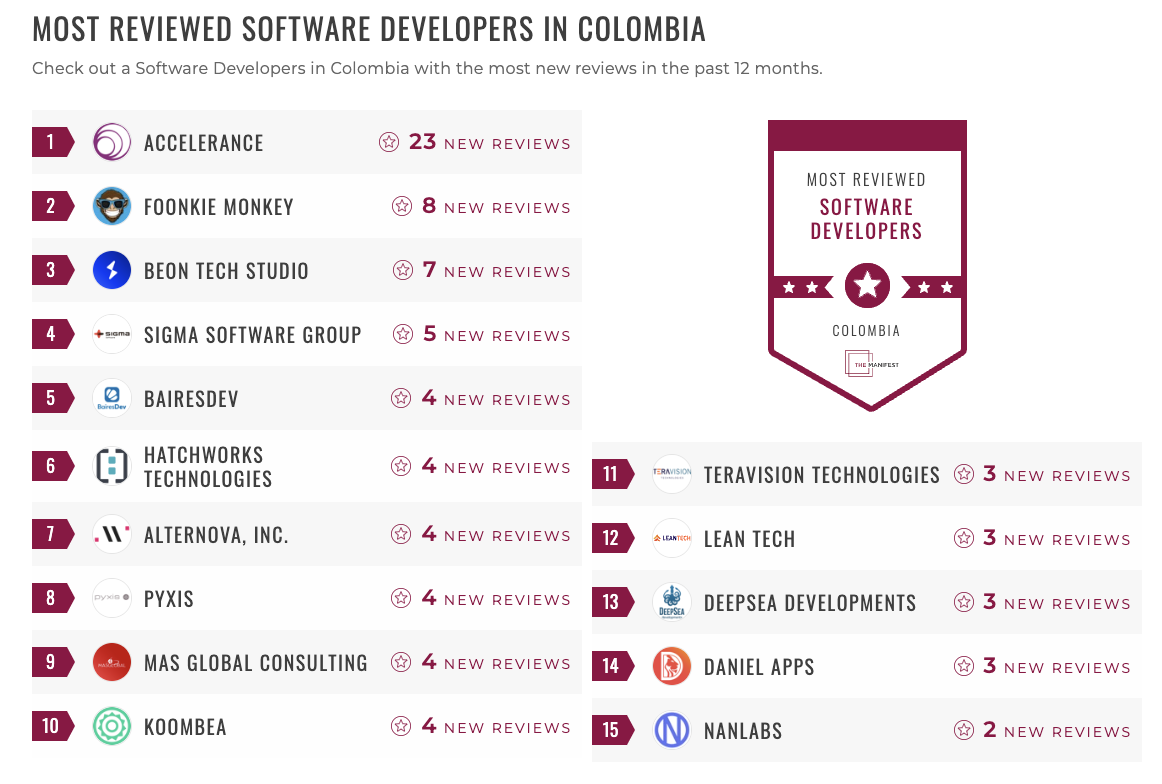 Software Development Companies