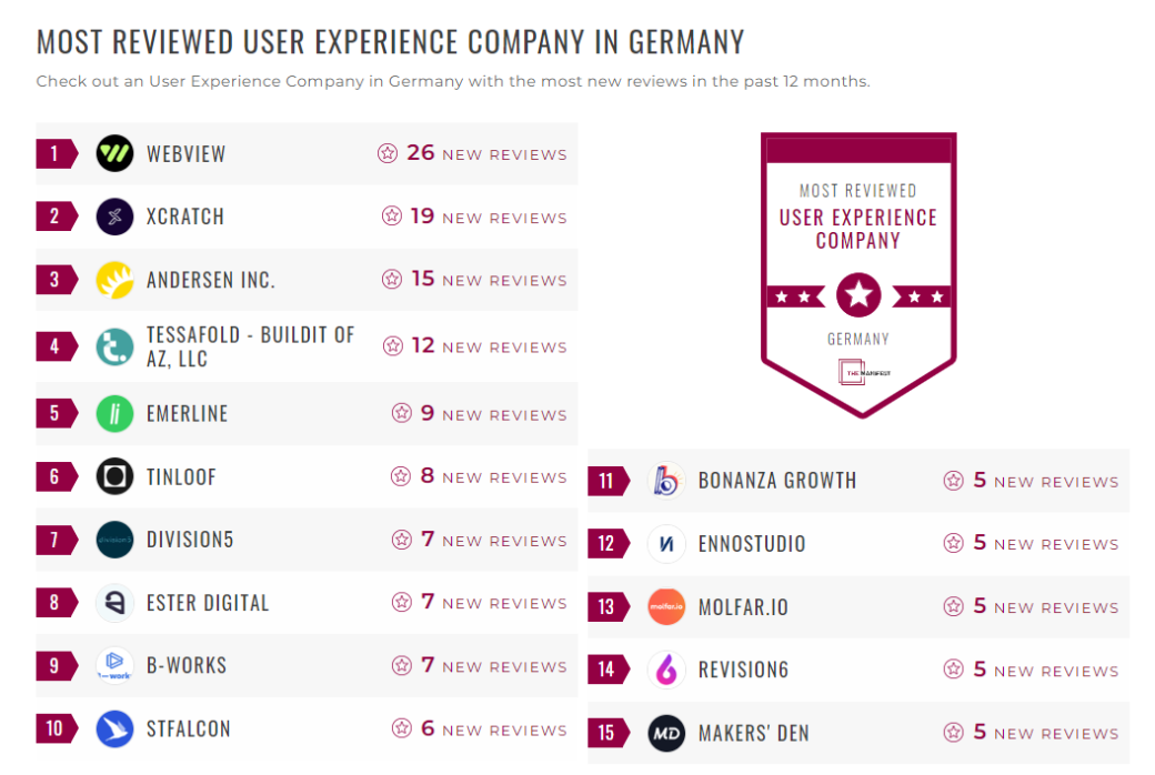 User Experience Companies