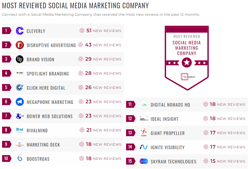 social media marketing leader list