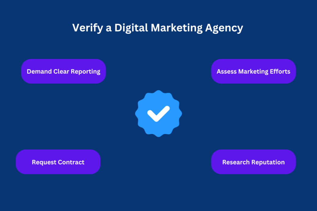 How To Verify a Digital Marketing Agency