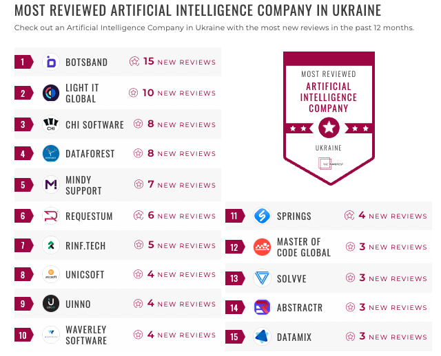 ukraine ai