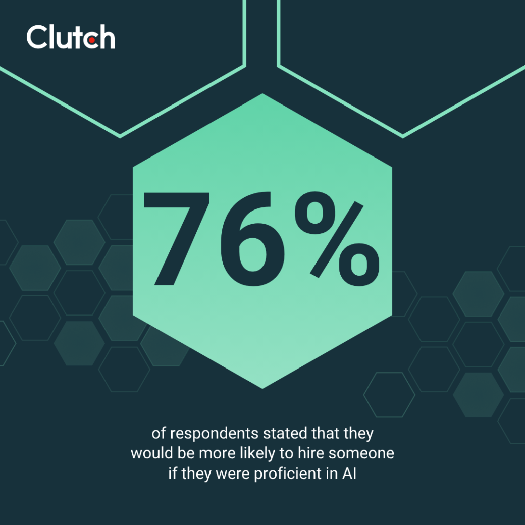 76% said they’d be more likely to hire someone with AI expertise.
