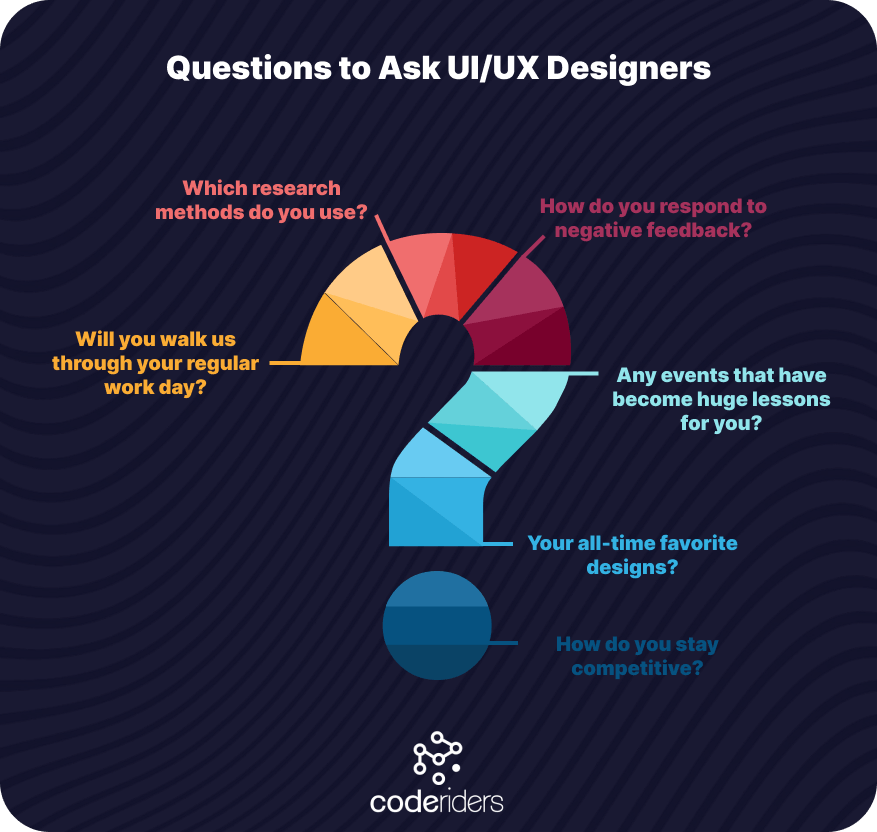 Questions to ask ui/ux designers