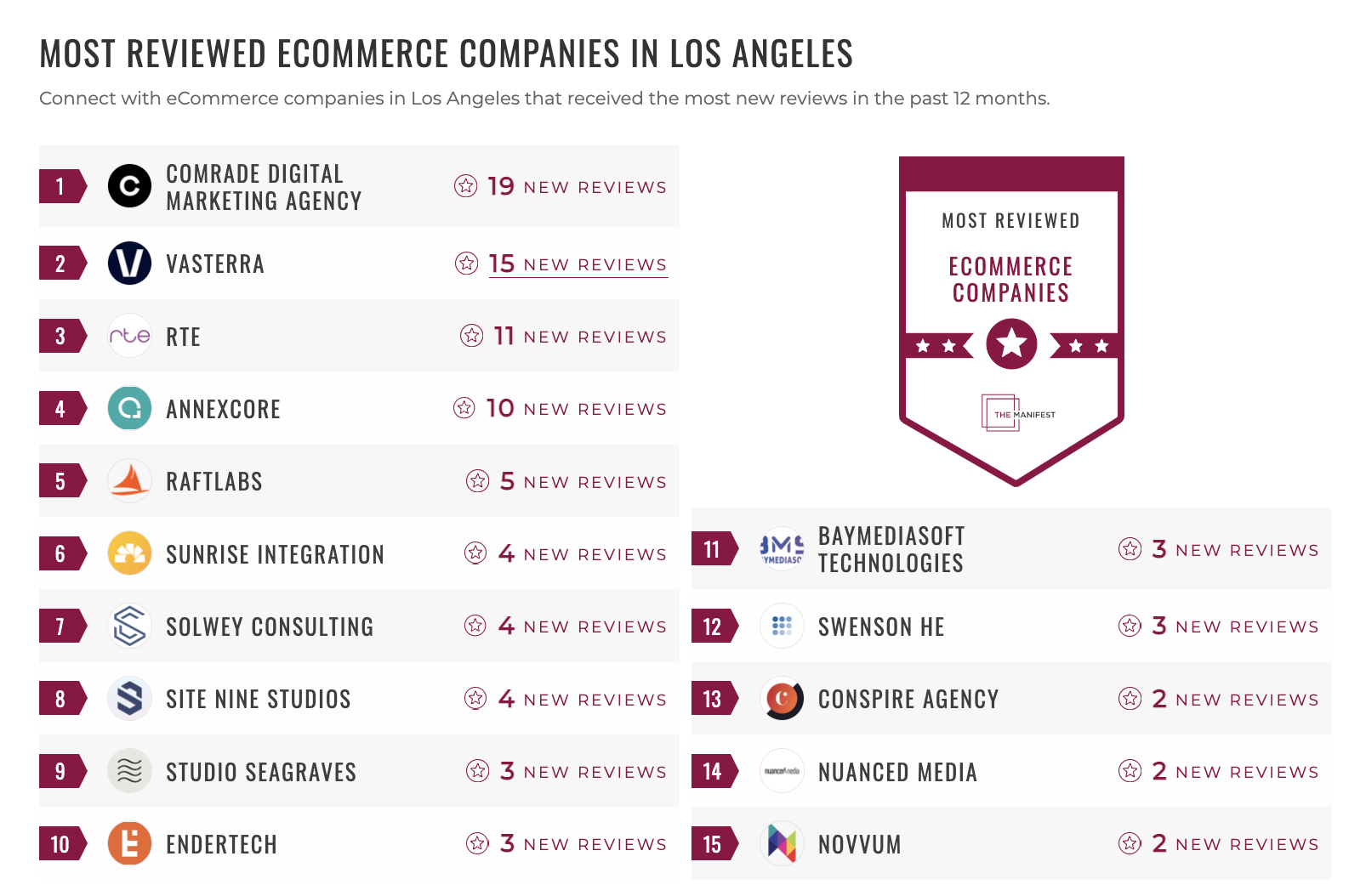 E-Commerce Companies