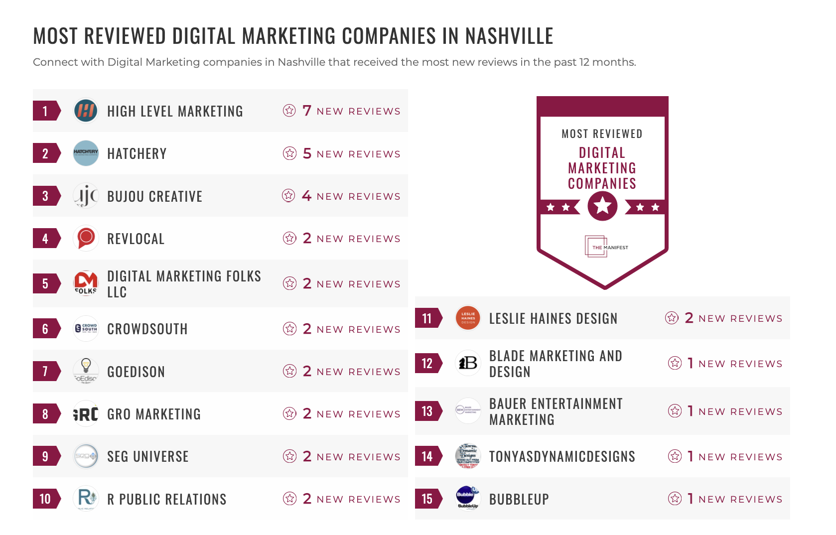 Digital Marketing Companies