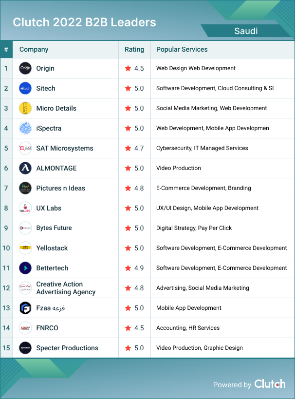 Saudi Arabia B2B Leaders 2022
