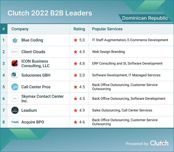 Dominican Republic Leader List