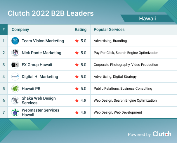Hawaii B2B Leaders 2022
