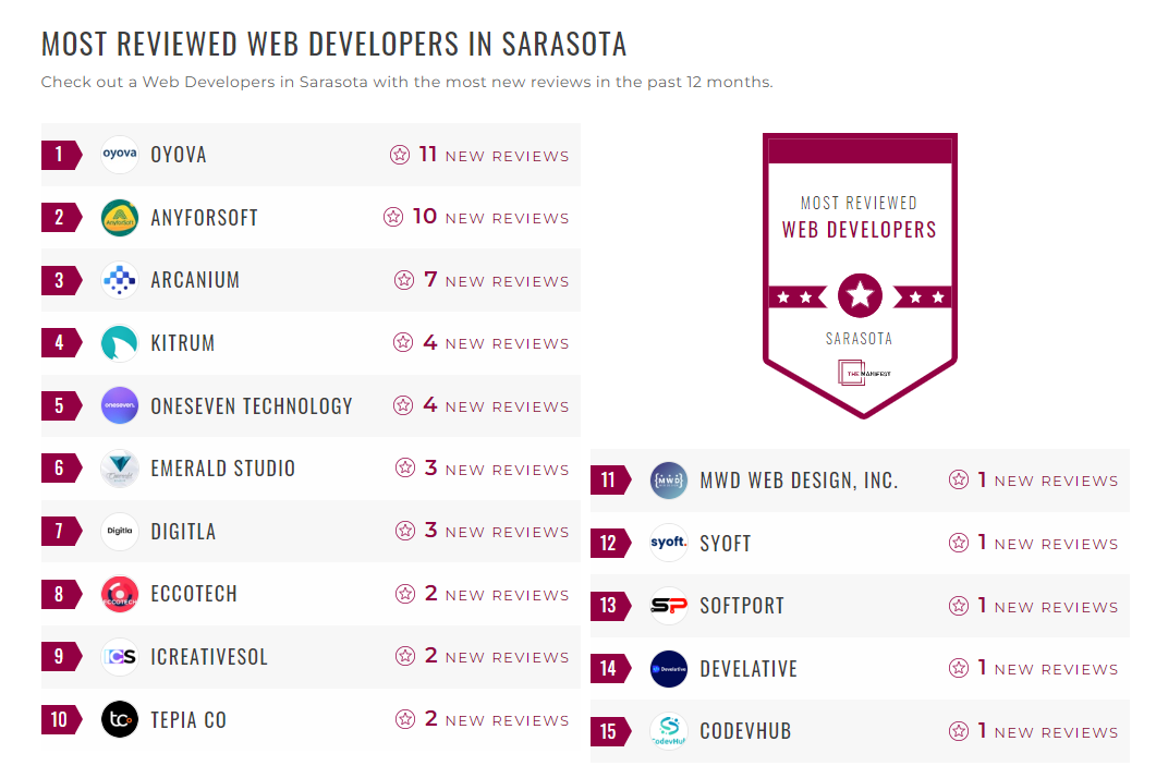 Web Development Companies