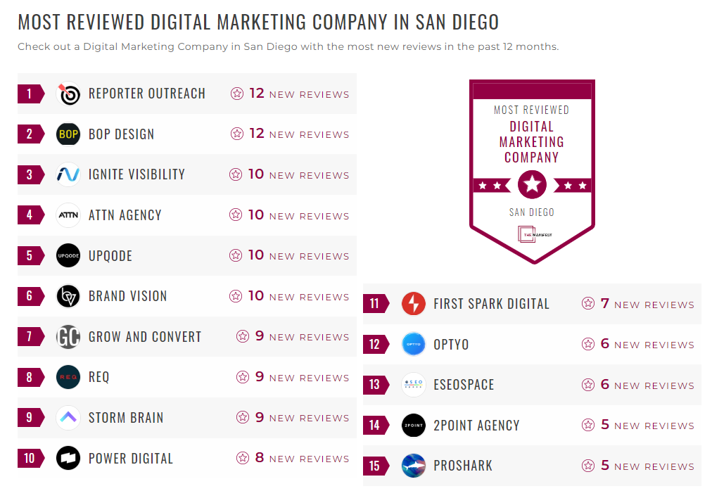 Digital Marketing Companies