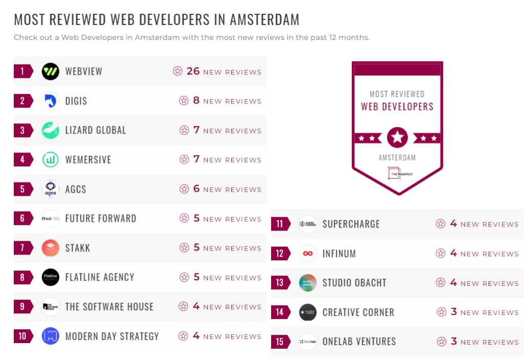 Web Development Company