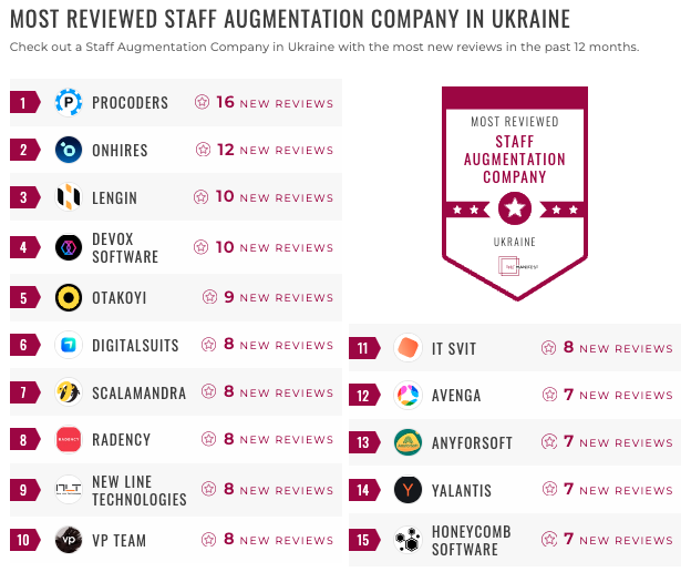 ukraine staff aug