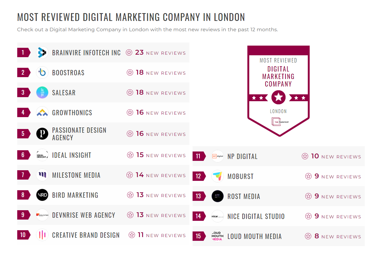 Digital Marketing Companies