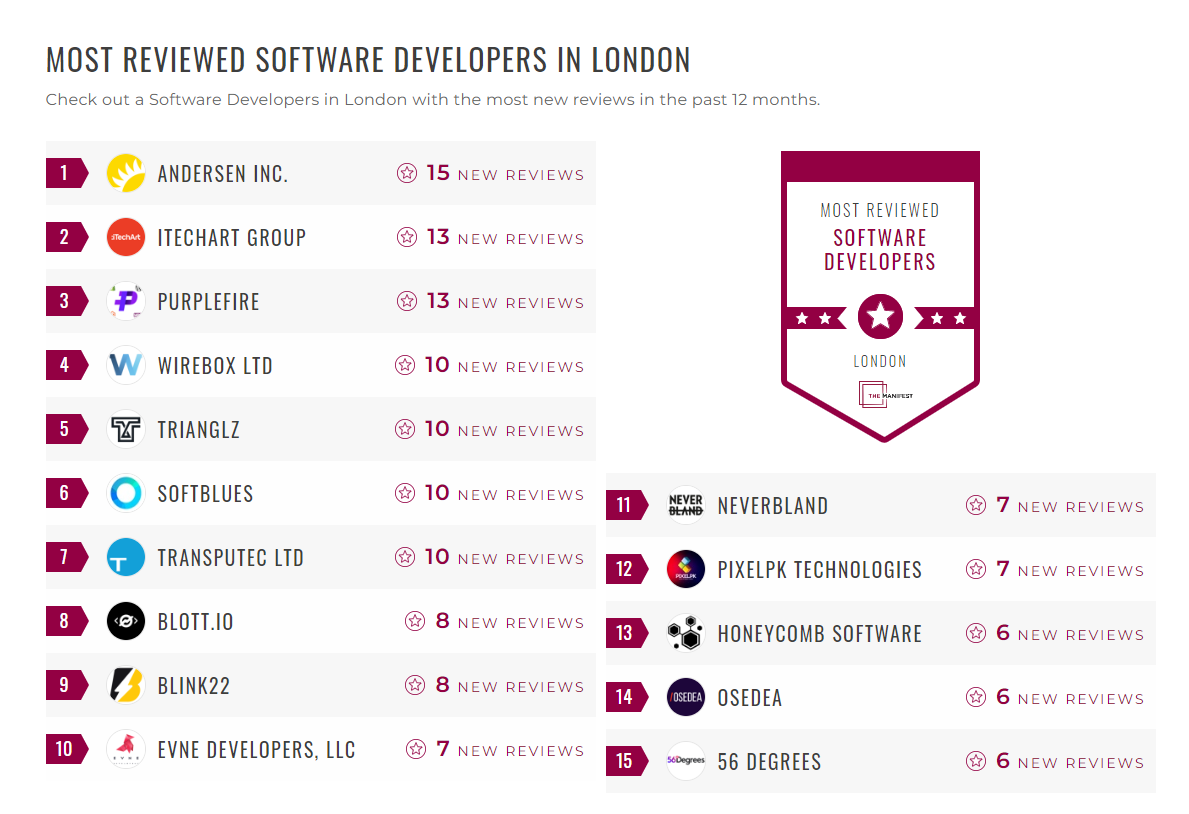 Software Development Companies