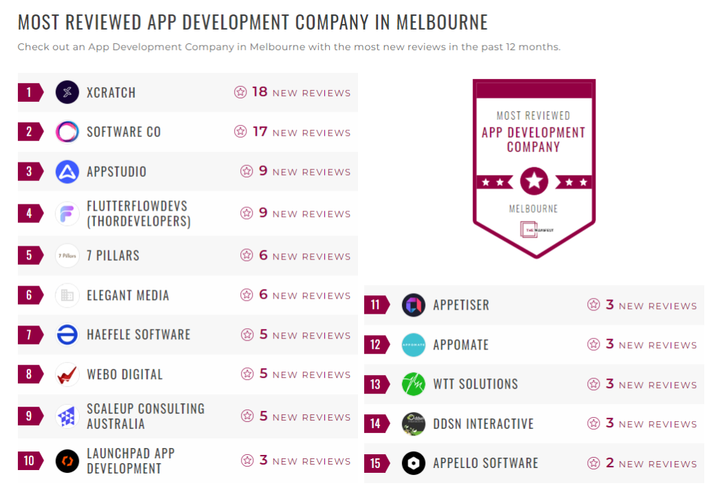 App Development Companies