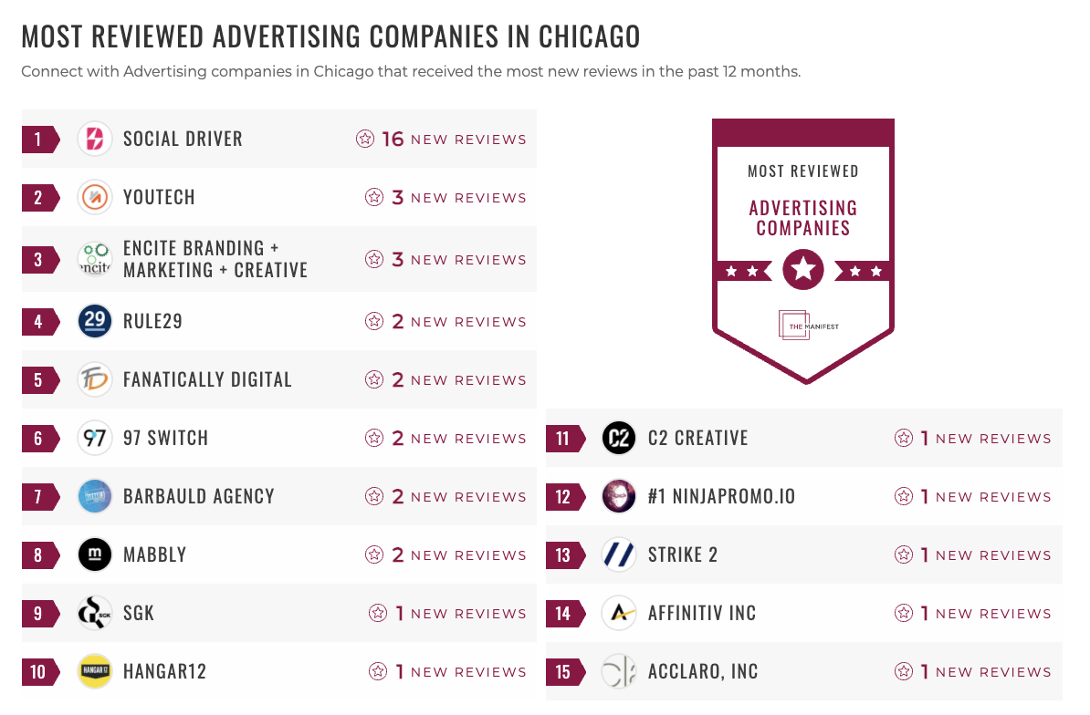 Advertising Companies