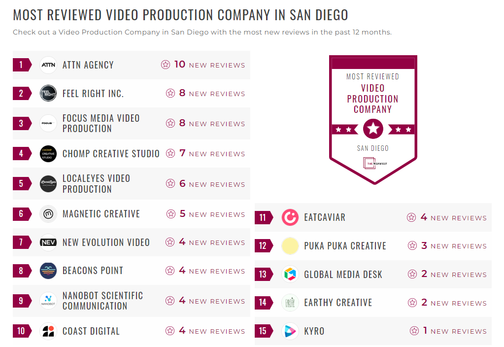 Video Production Companies