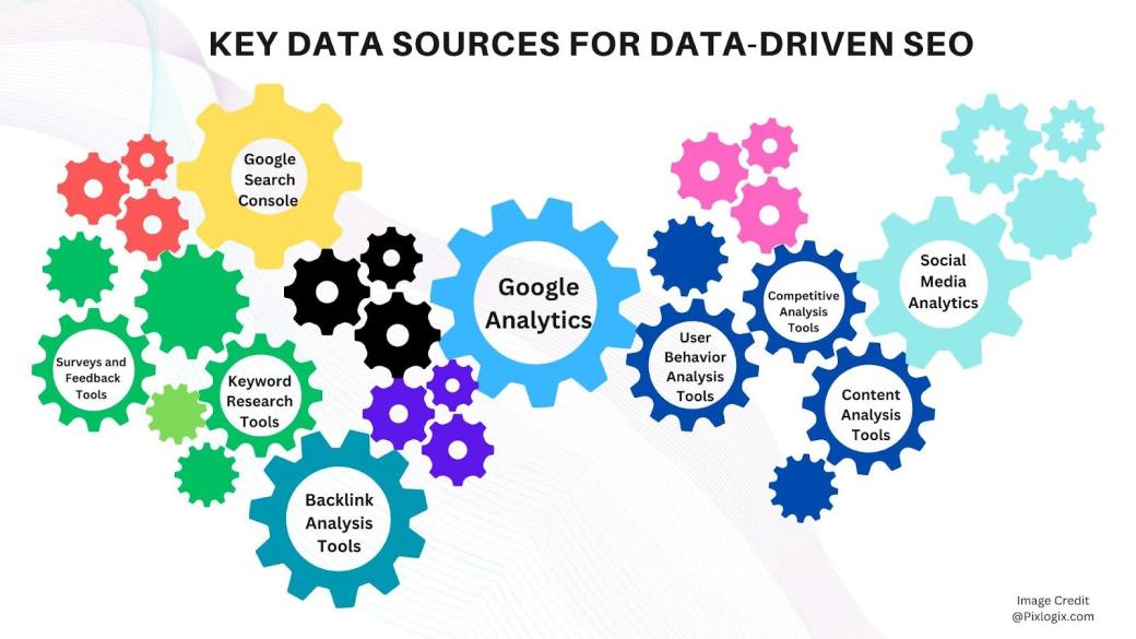 How Data-Driven SEO Strategies Supercharge Client Acquisition and Sales Growth