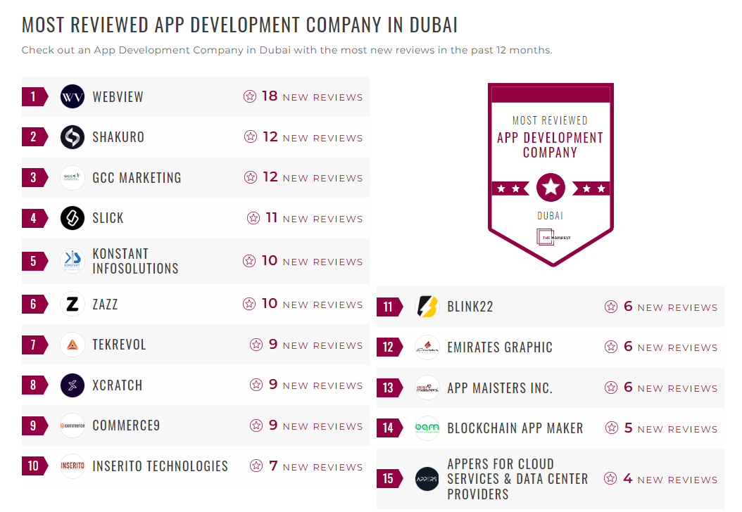 App Development Companies