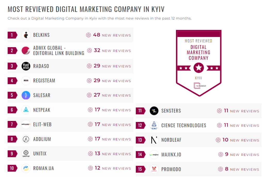 Digital Marketing Companies