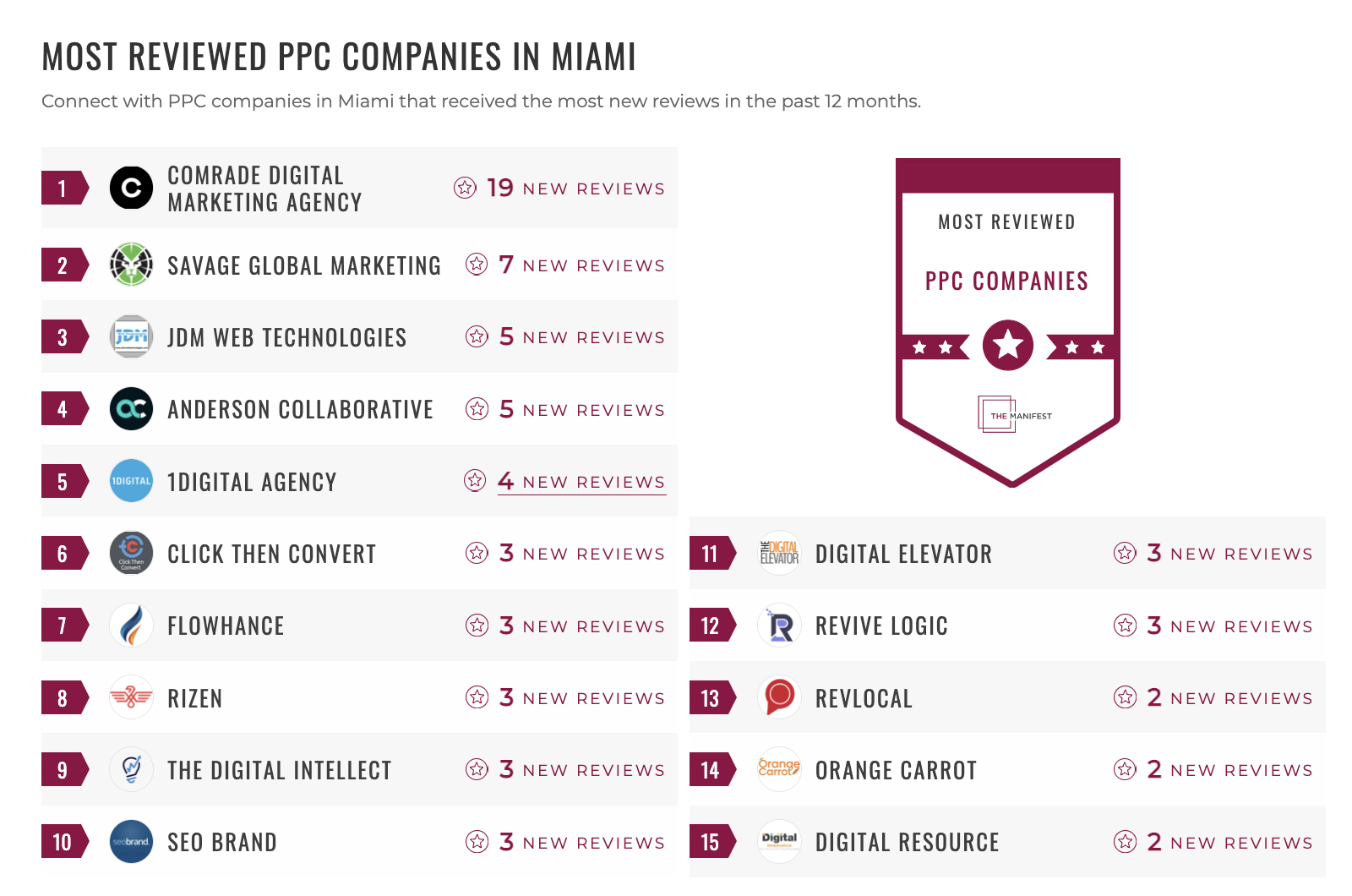 PPC Companies