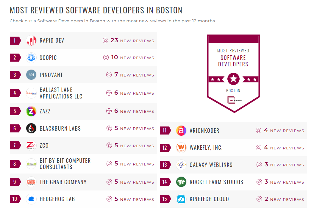 Software Development Companies