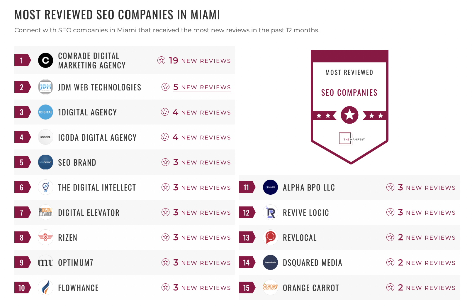 SEO Companies