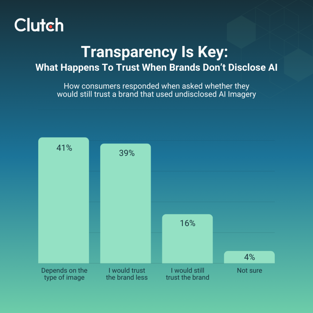 Transparency Is Key_  What Happens When Brands Don’t Disclose AI