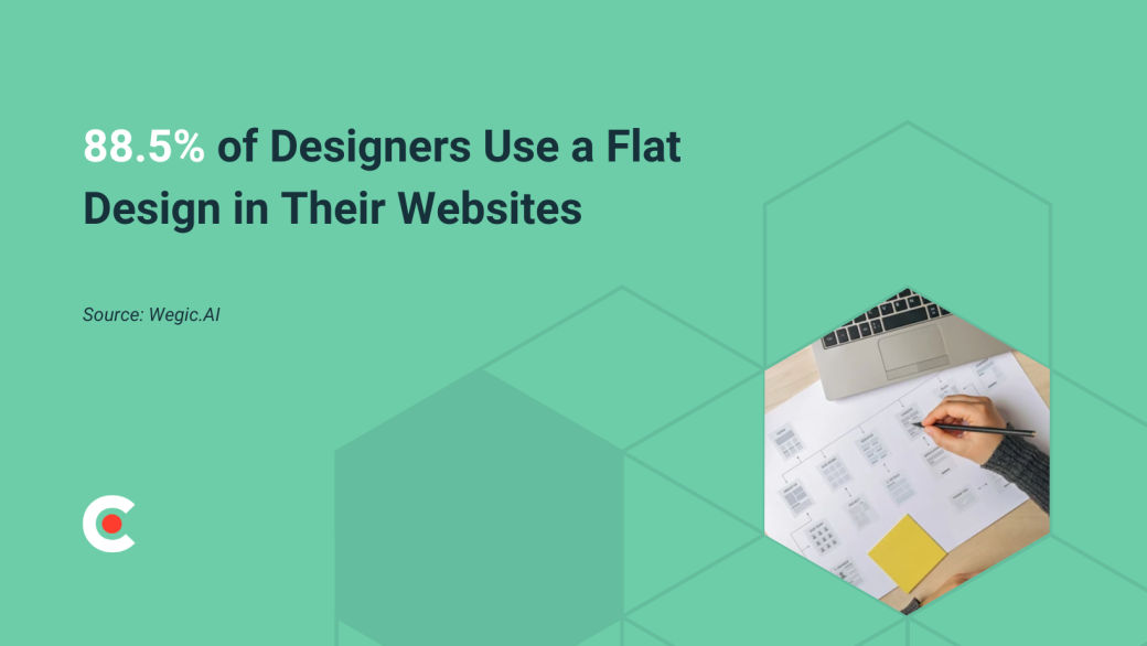 8 Web Design Stats to Know in 2025