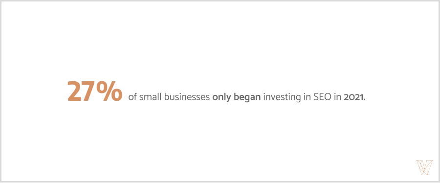 27% of small businesses began investing in seo in 2021