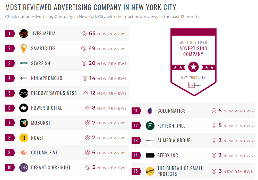 Advertising Companies