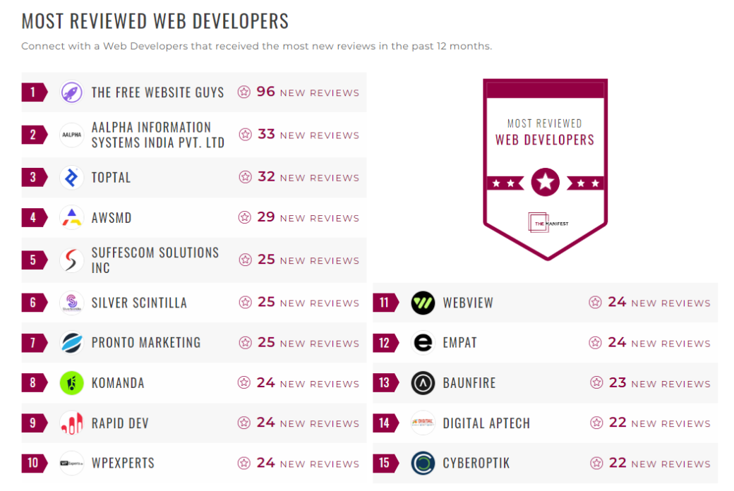 Web Development Companies