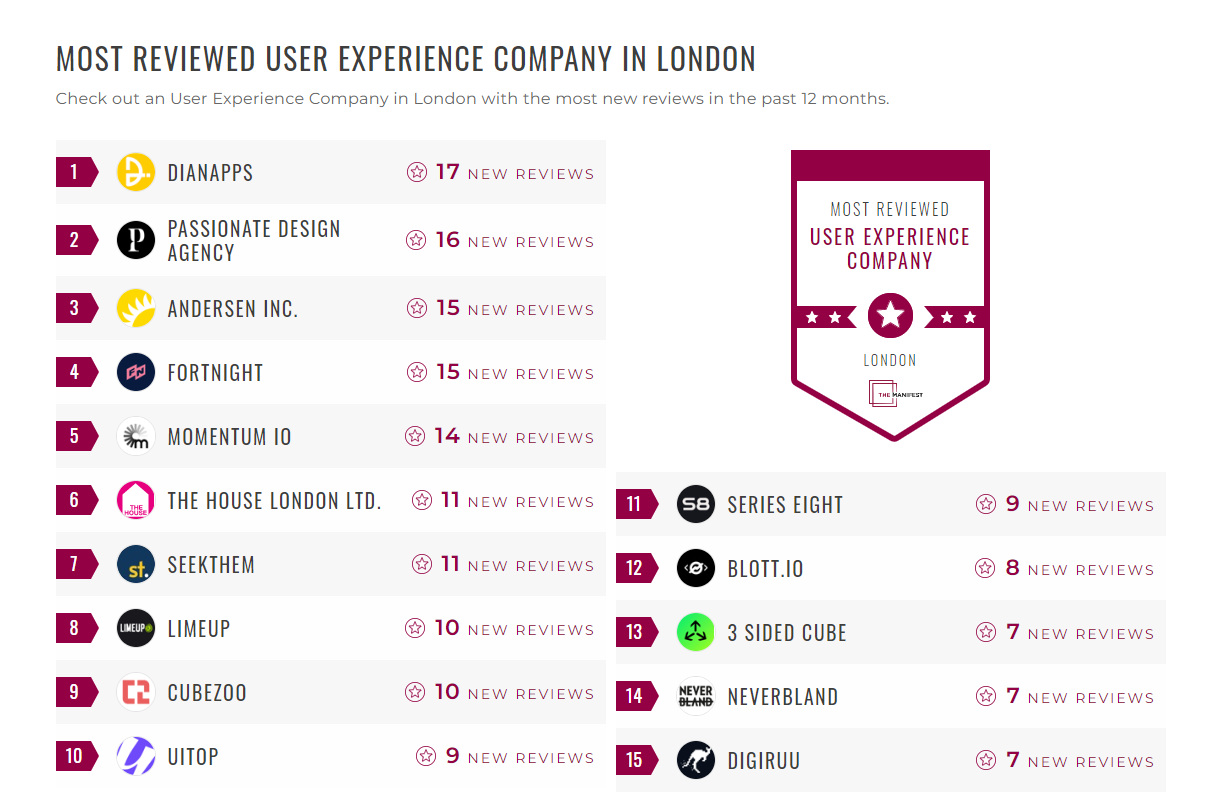 User Experience Companies