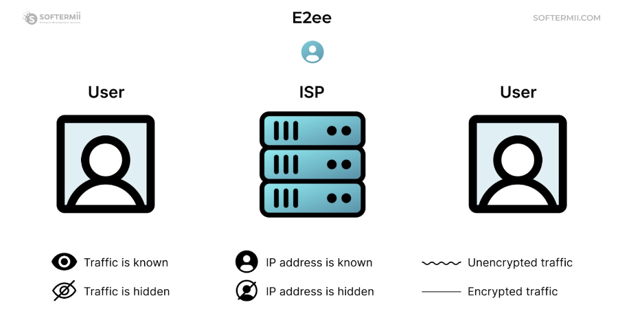 how end-to-end encryption works to protect users