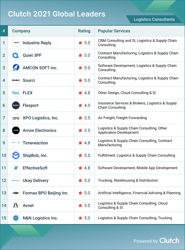 Logistics Consultants