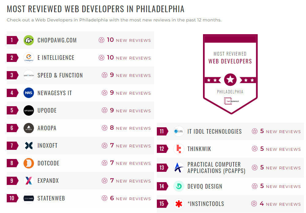 Web Development Companies