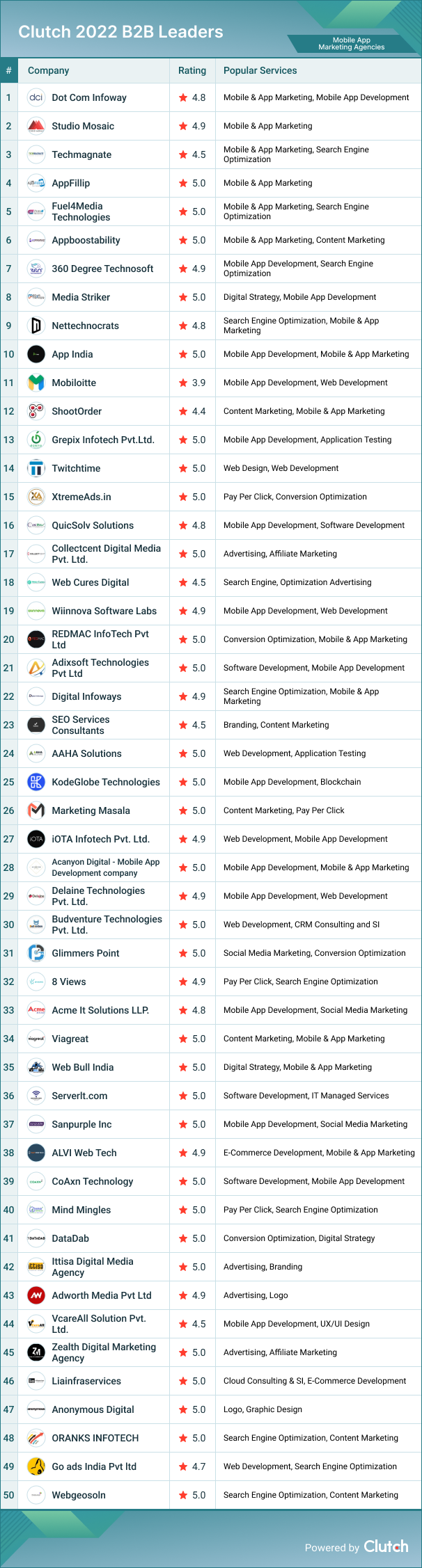 Mobile App Marketing