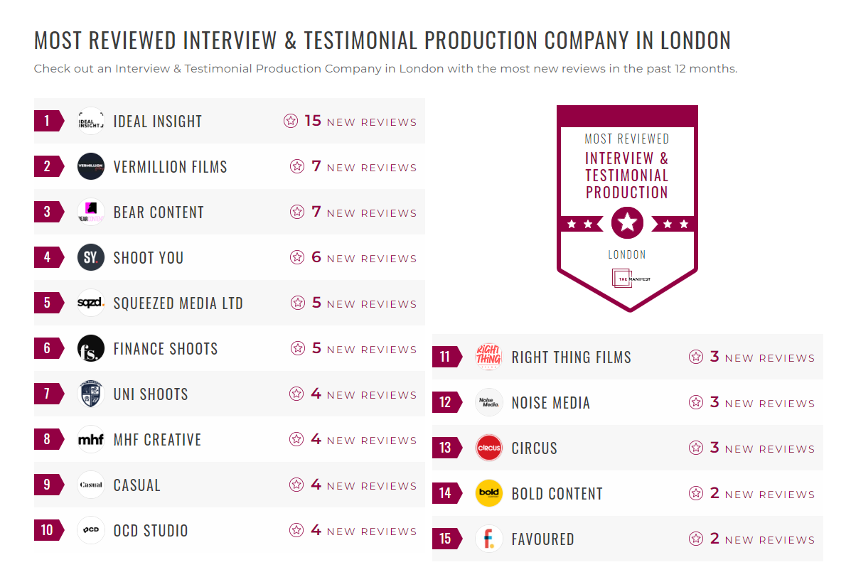 Interview & Testimonial Production Companies