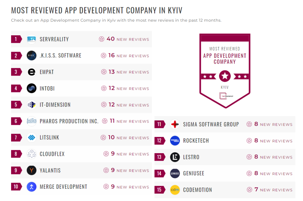 App Development Companies