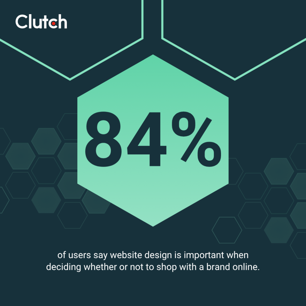 84% say website design is important