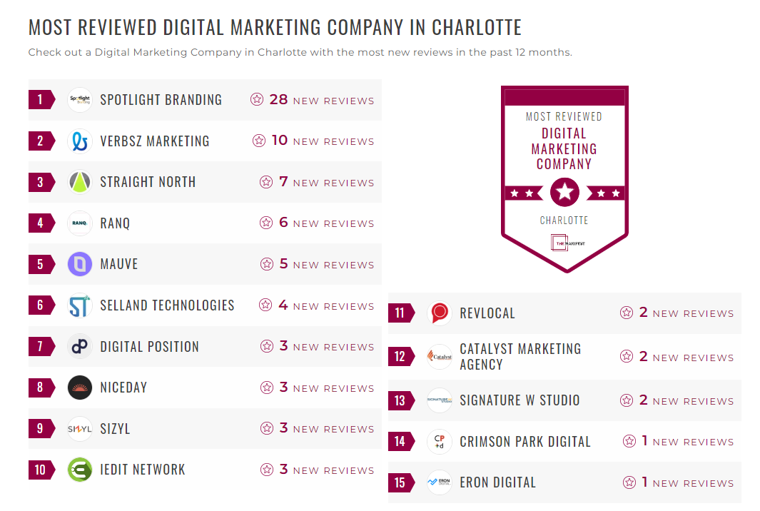 Digital Marketing Companies