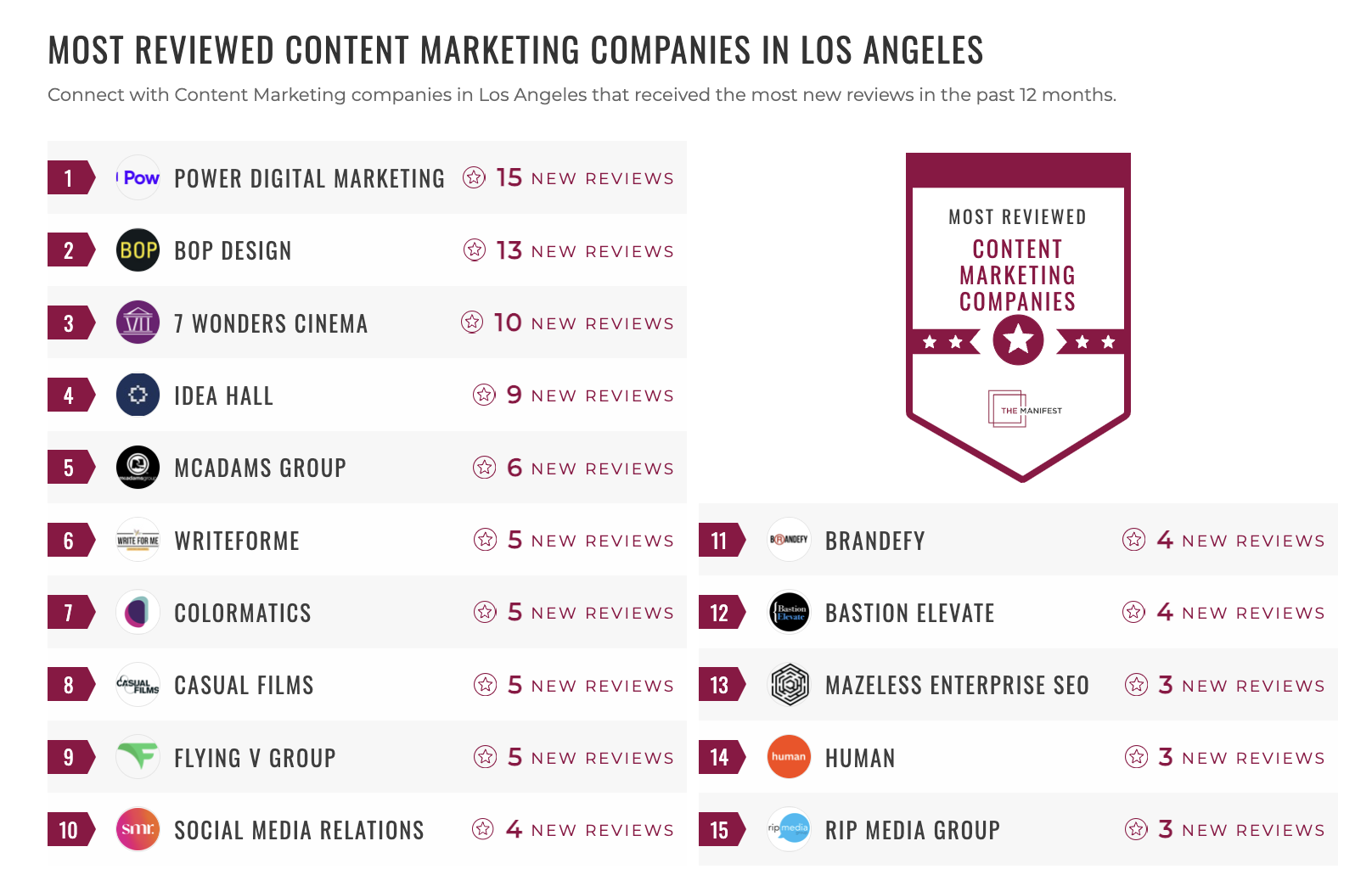 Content Marketing Companies